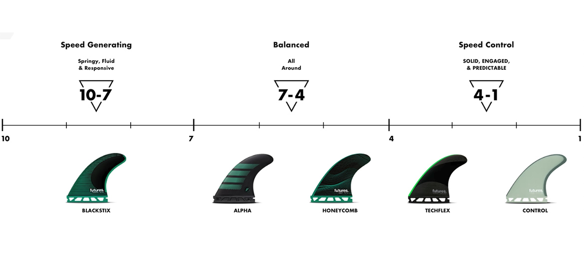 Futures I F6 Legacy Series TriQuad 2023